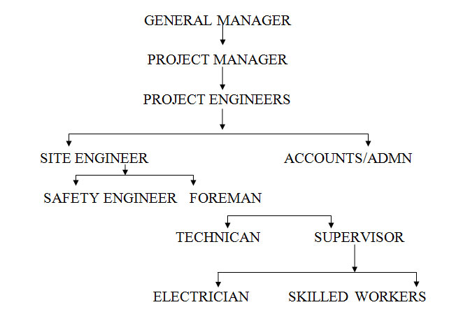 company-org